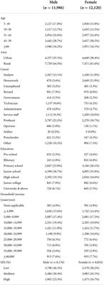 Consumption of aquatic products and meats in Chinese residents: A nationwide survey